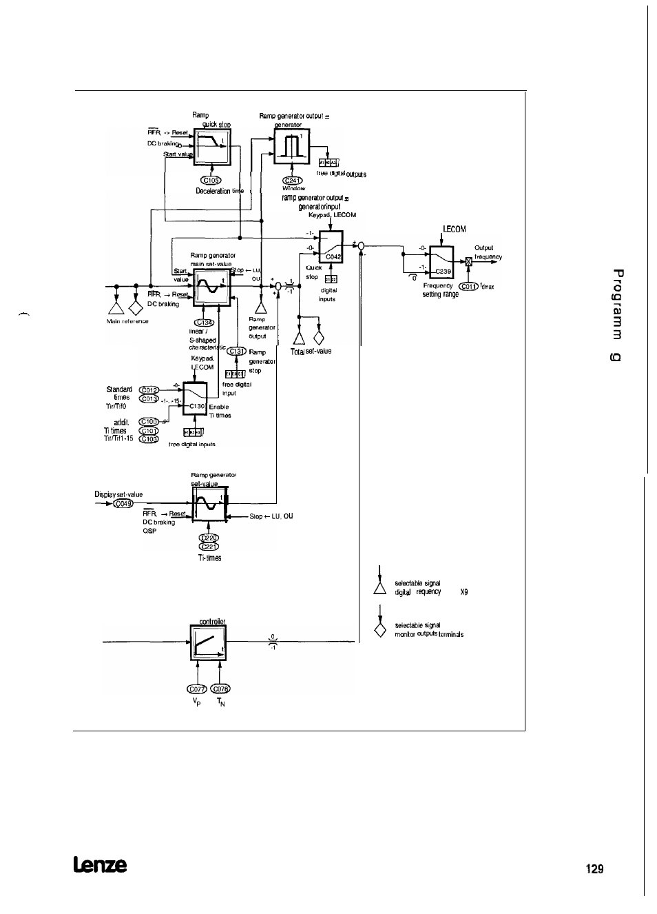 Lenze 8615E User Manual | Page 131 / 158