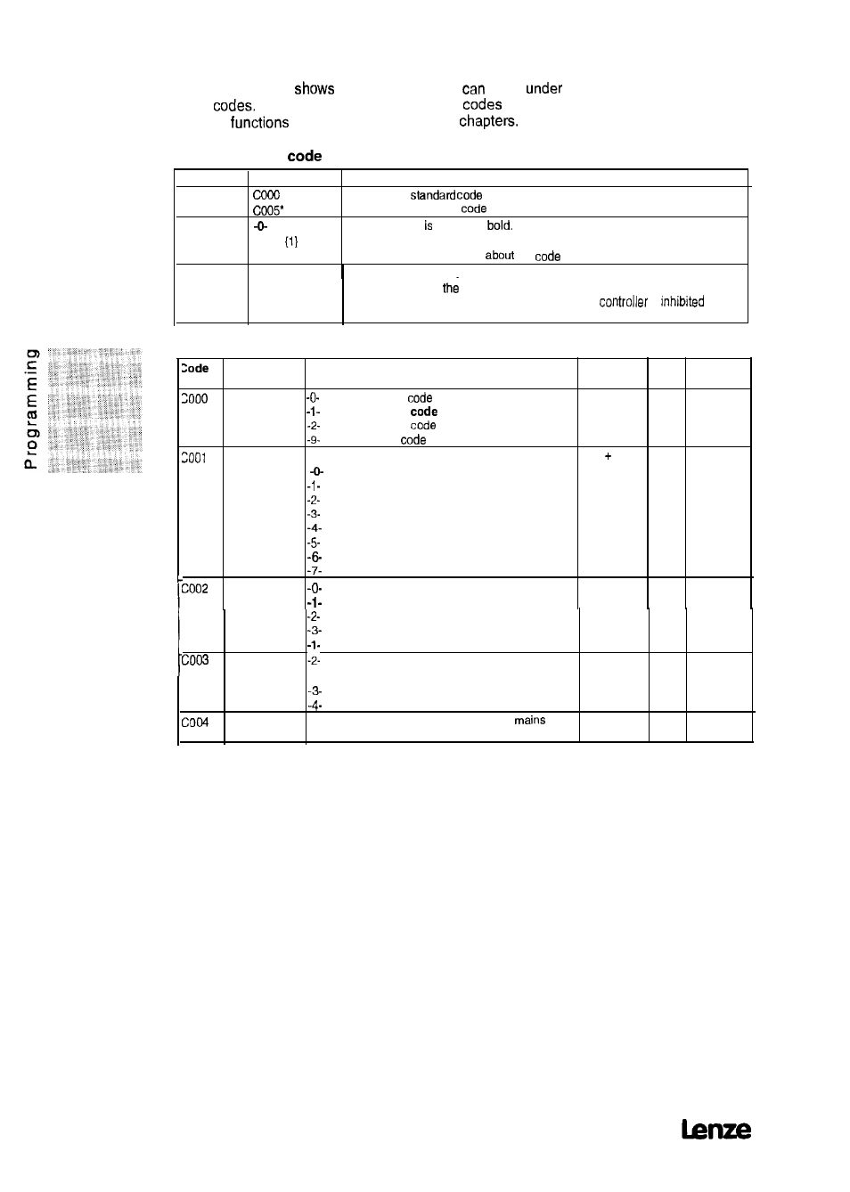 11 code table | Lenze 8615E User Manual | Page 132 / 158