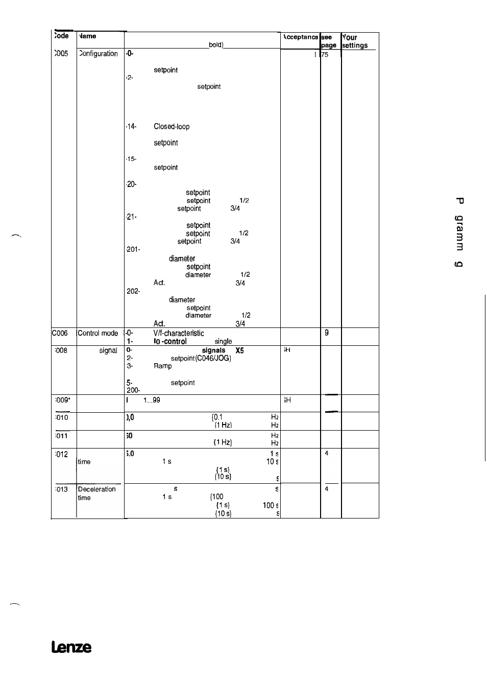 Lenze 8615E User Manual | Page 133 / 158