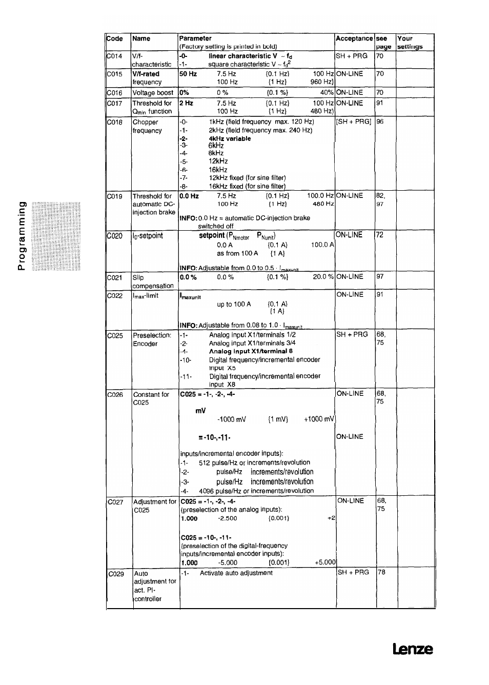 Lenze 8615E User Manual | Page 134 / 158