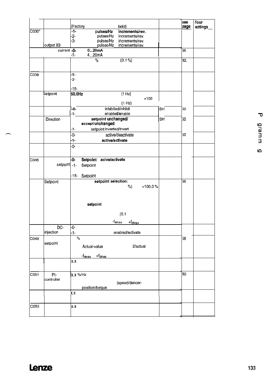 Lenze 8615E User Manual | Page 135 / 158