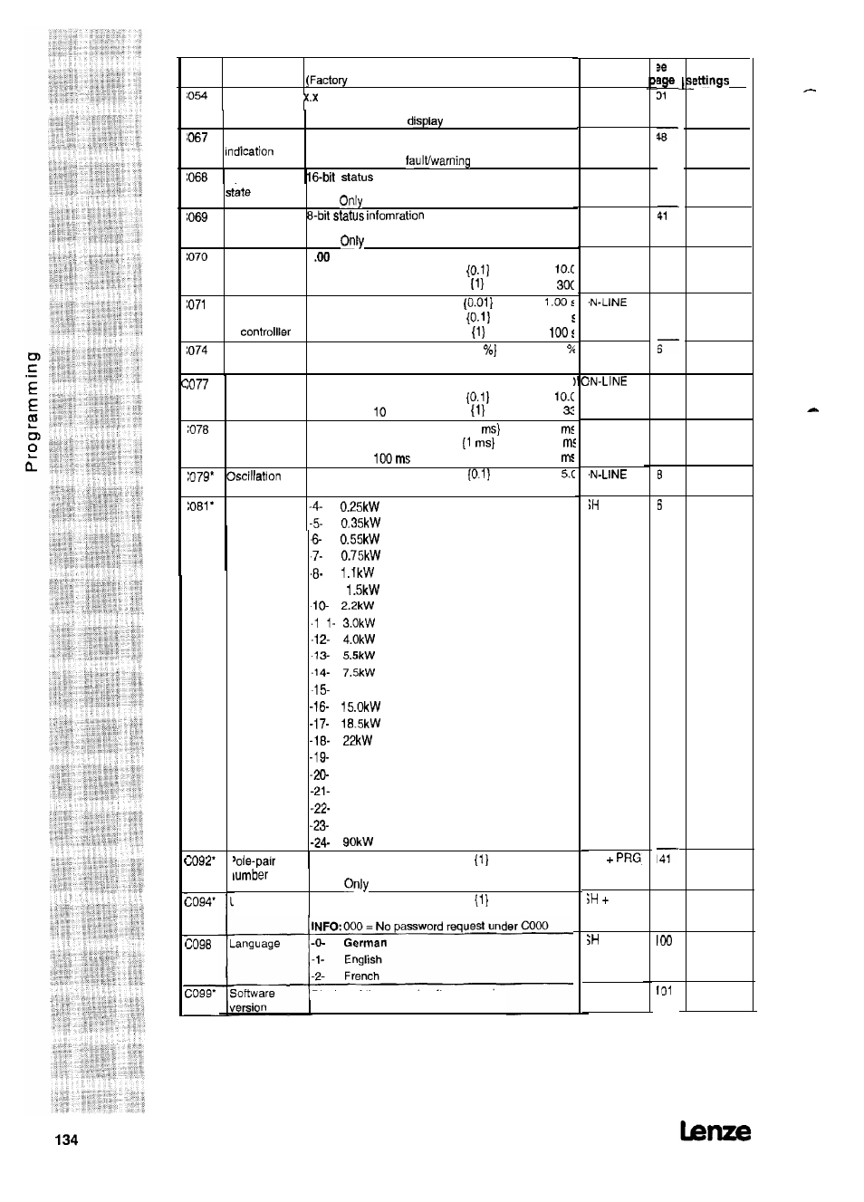 Lenze 8615E User Manual | Page 136 / 158