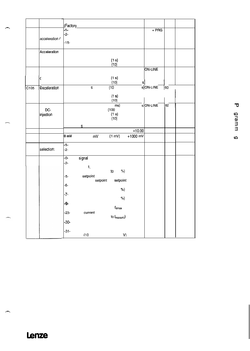 Lenze 8615E User Manual | Page 137 / 158