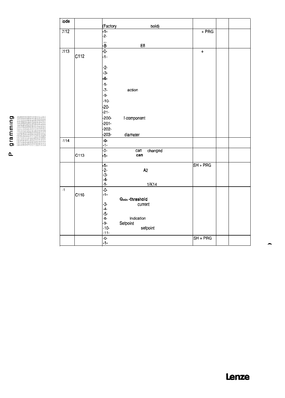 Lenze 8615E User Manual | Page 138 / 158