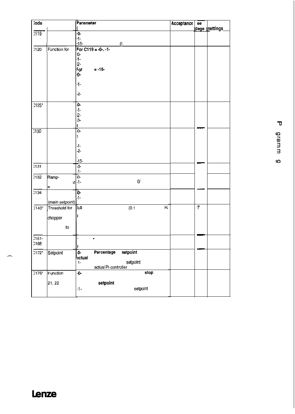 Lenze 8615E User Manual | Page 139 / 158