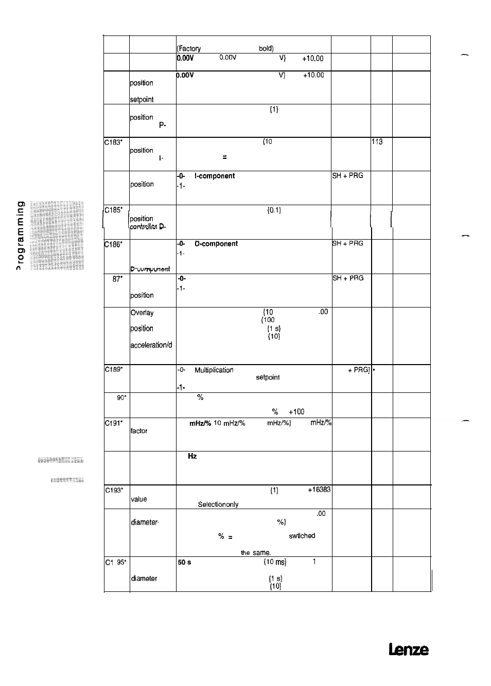 Lenze 8615E User Manual | Page 140 / 158