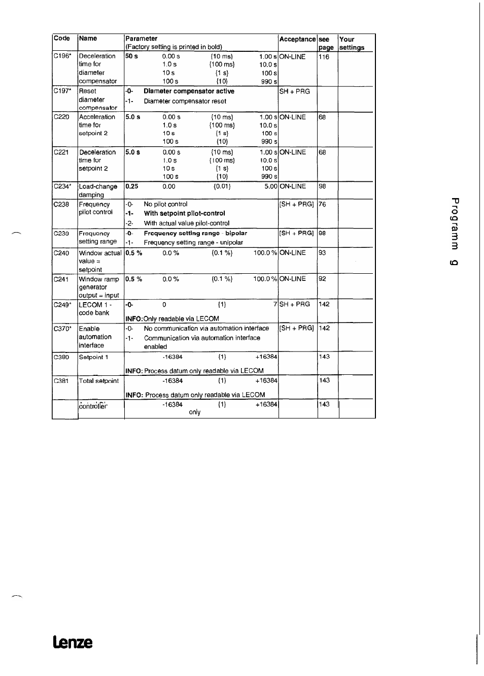 Lenze 8615E User Manual | Page 141 / 158