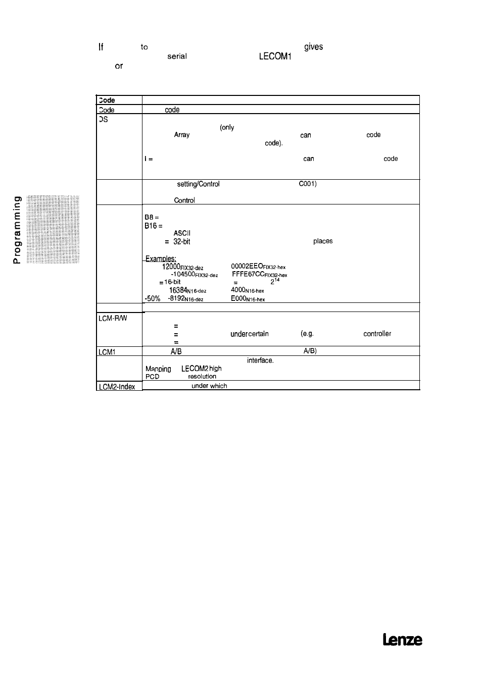 4 attribute table | Lenze 8615E User Manual | Page 146 / 158