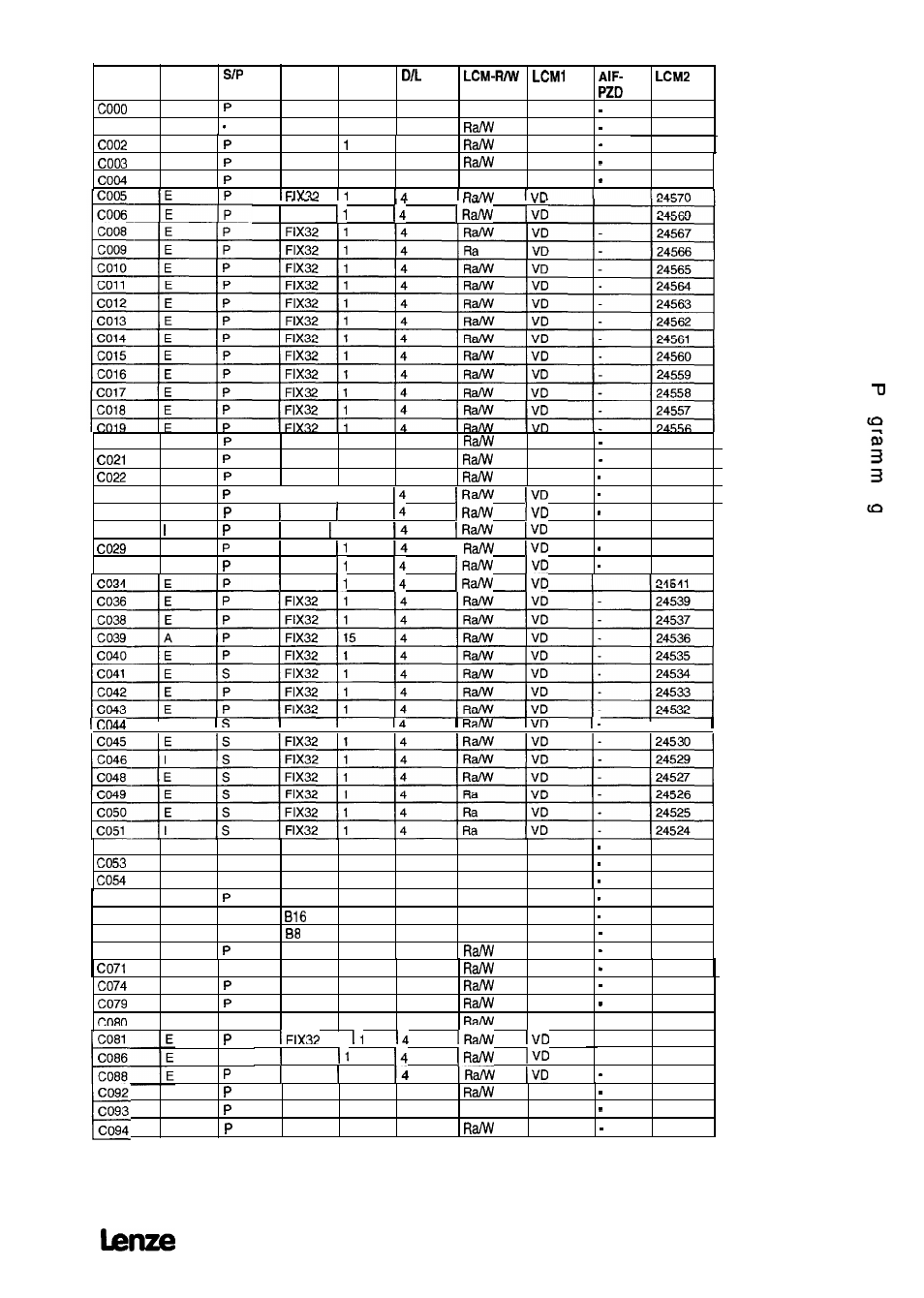 Lenze 8615E User Manual | Page 147 / 158