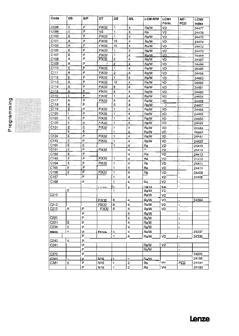 Lenze 8615E User Manual | Page 148 / 158