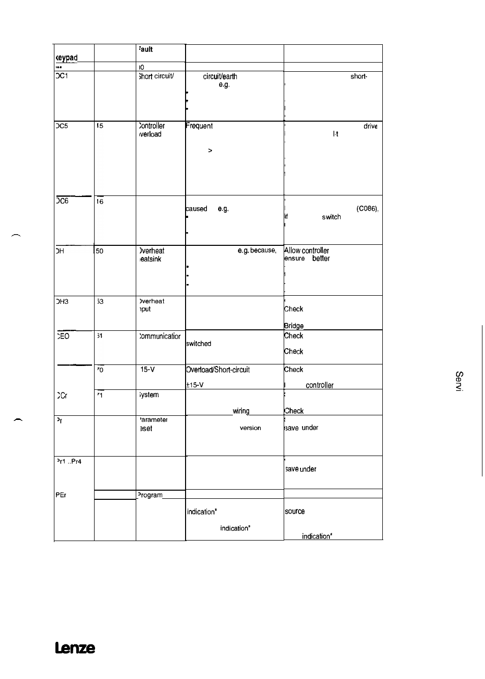 Lenze 8615E User Manual | Page 151 / 158