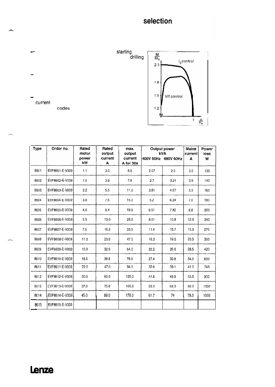 3application-specific controller, 1 applications with extreme overload, peak torque | Lenze 8615E User Manual | Page 21 / 158