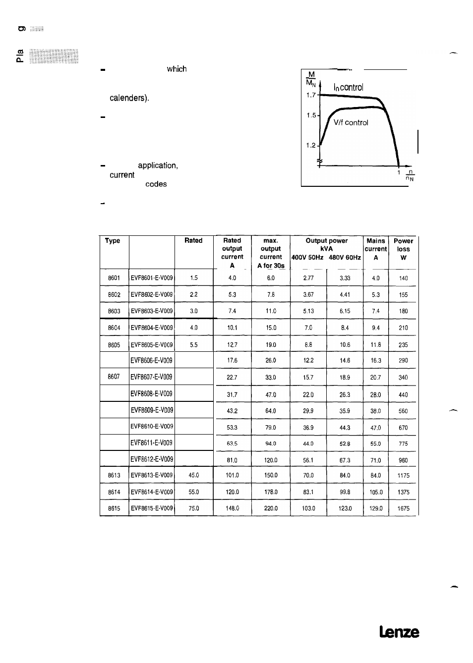 Lenze 8615E User Manual | Page 22 / 158