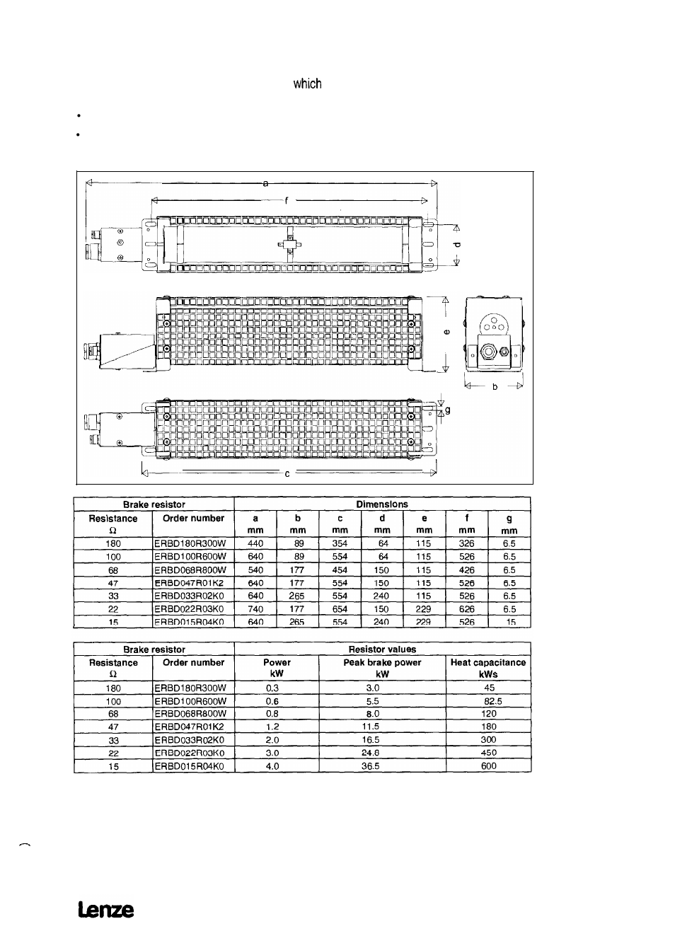 2 technical data of brake resistors | Lenze 8615E User Manual | Page 43 / 158