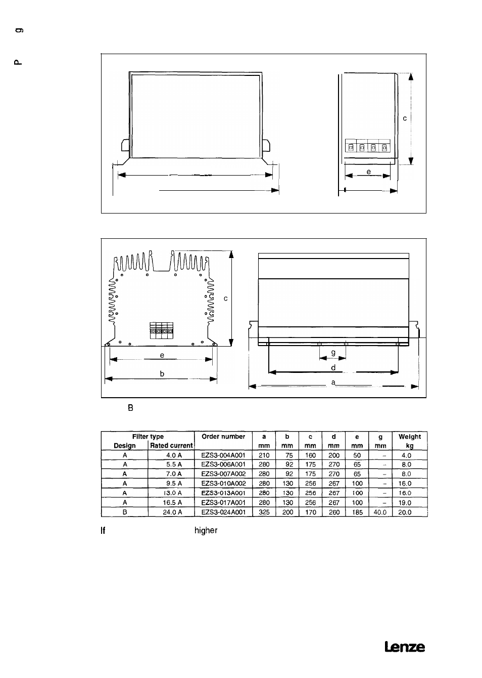 Lenze 8615E User Manual | Page 50 / 158