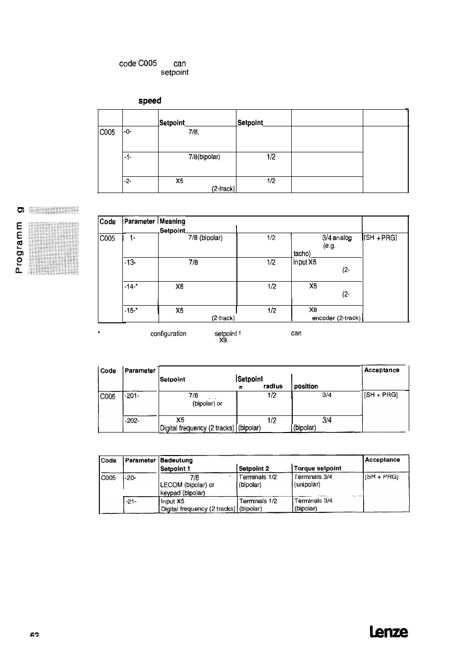 2 configuration | Lenze 8615E User Manual | Page 64 / 158