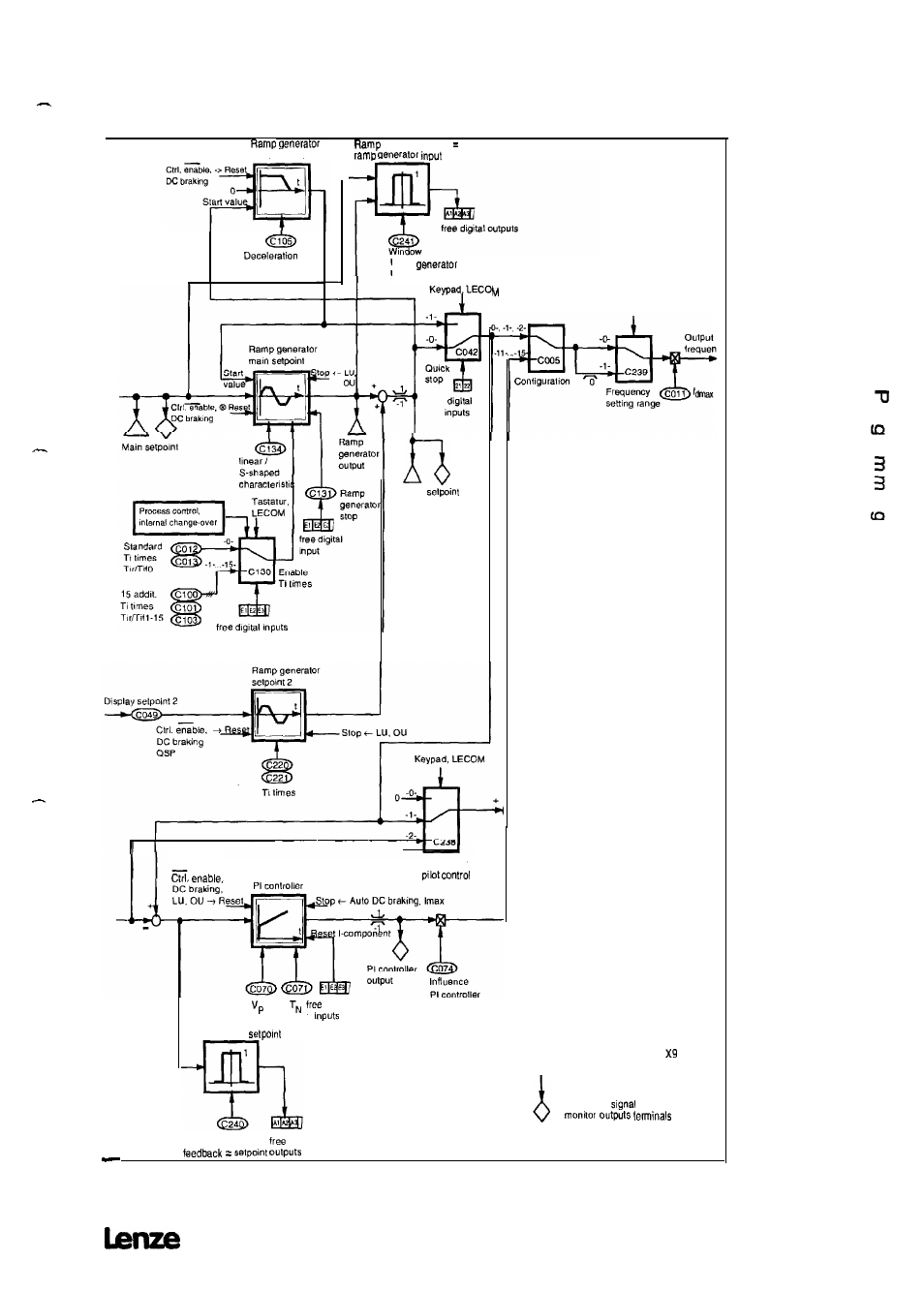 Lenze 8615E User Manual | Page 67 / 158