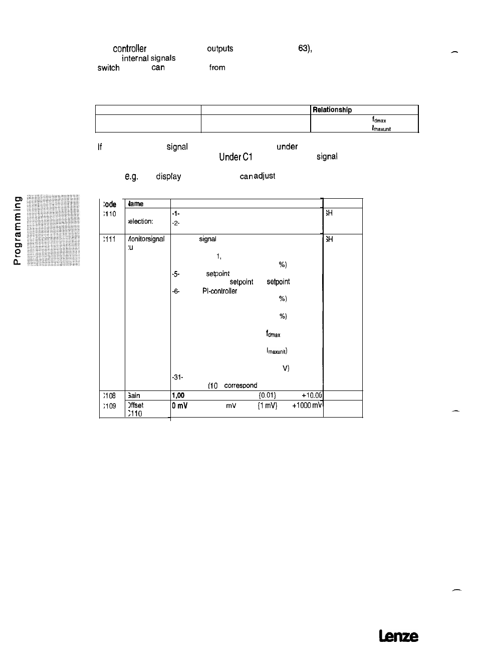 5 monitor outputs | Lenze 8615E User Manual | Page 96 / 158