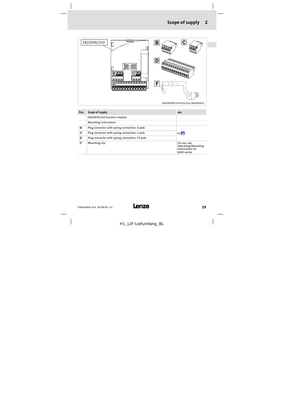 2 scope of supply, Scope of supply | Lenze E82ZAFAC010 User Manual | Page 29 / 66