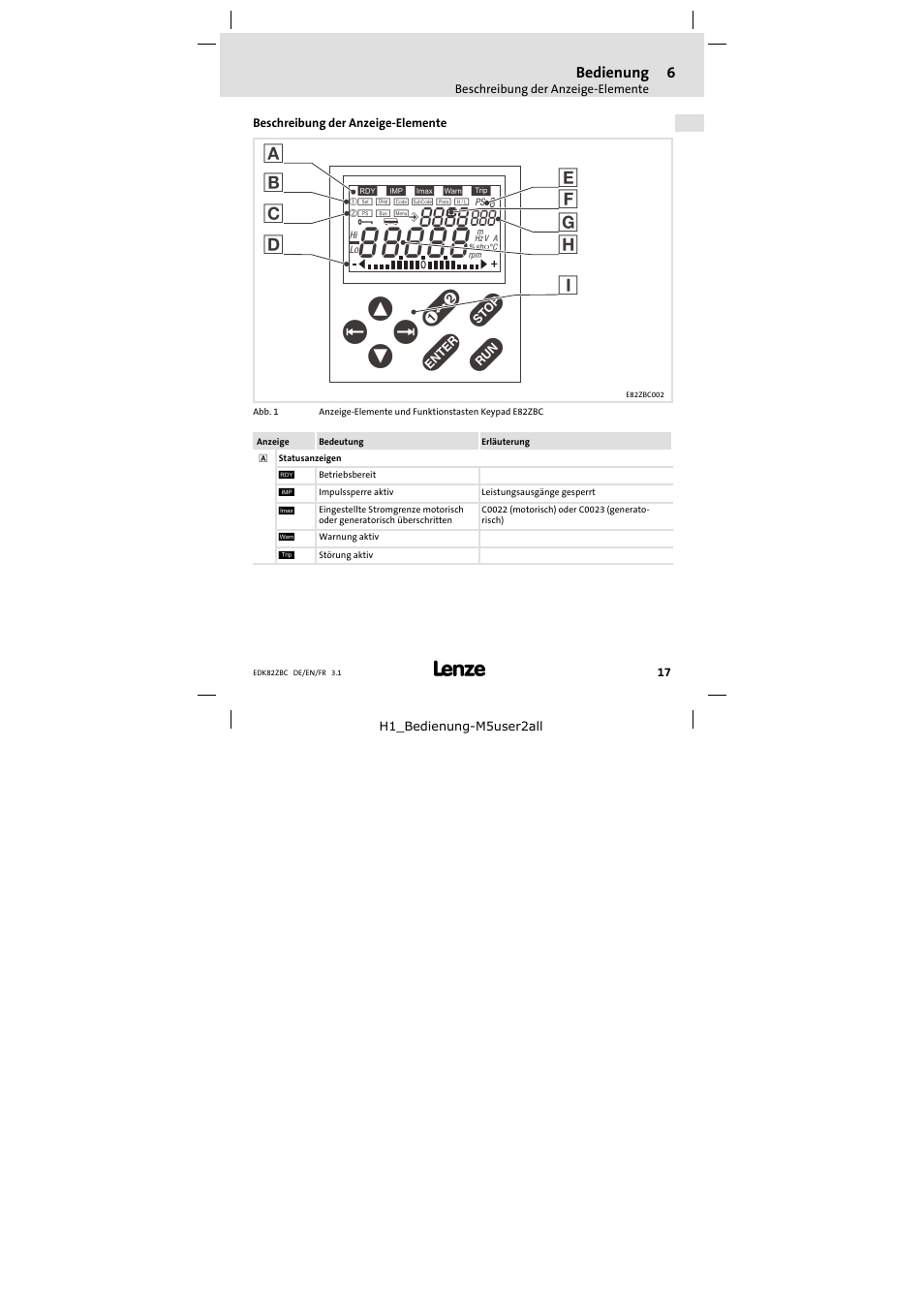 6 bedienung, Beschreibung der anzeige-elemente, Bedienung | Z y w x, Vt u s | Lenze E82ZBC User Manual | Page 17 / 102