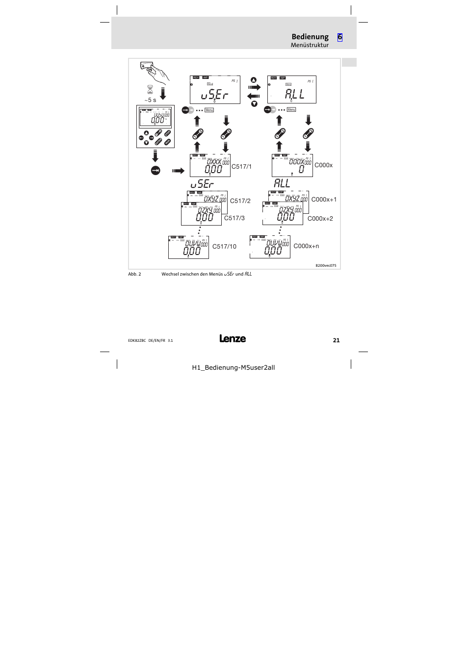 Su er, User, Bedienung | 0xxx 000x t, 0xyz, 0zxy, 0uvw | Lenze E82ZBC User Manual | Page 21 / 102
