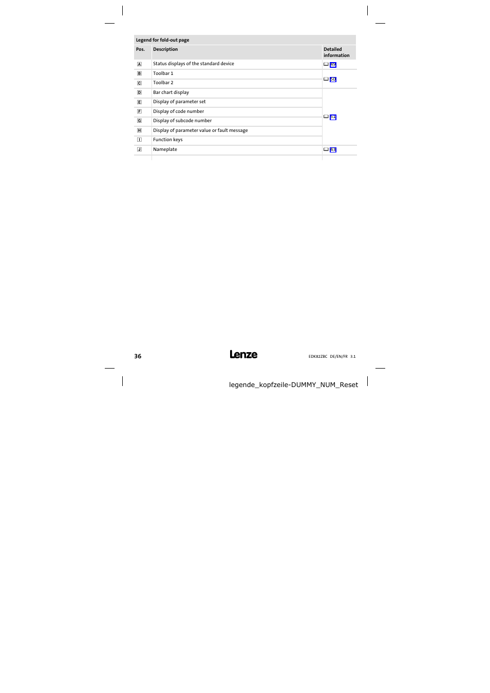 Lenze E82ZBC User Manual | Page 36 / 102