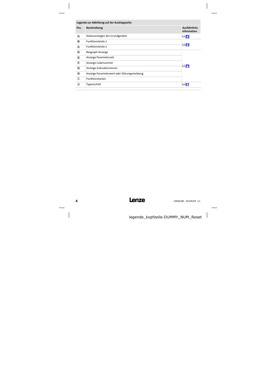 Legende zur abbildung auf der ausklappseite | Lenze E82ZBC User Manual | Page 4 / 102