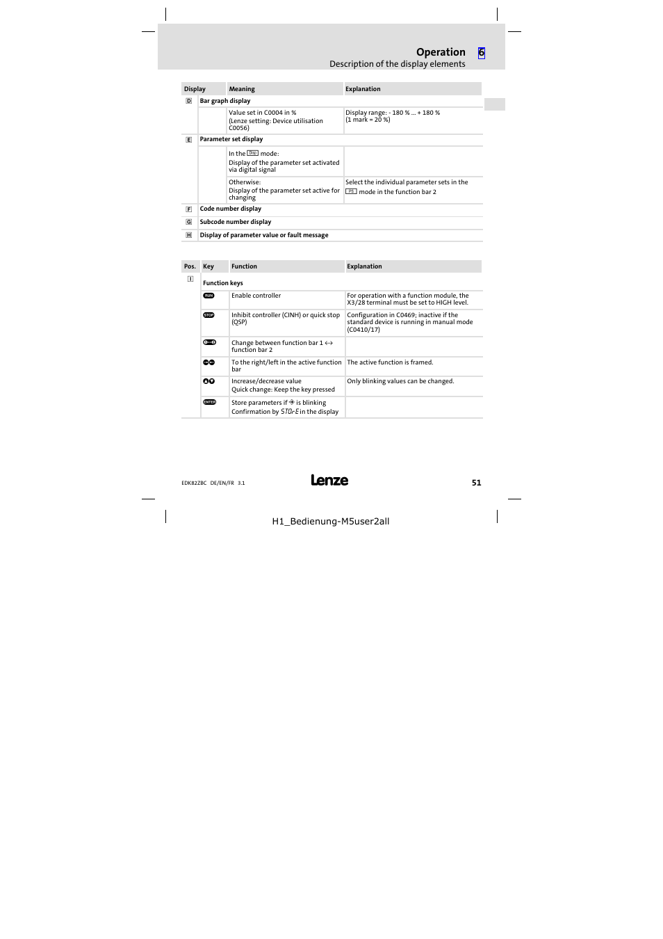 Operation | Lenze E82ZBC User Manual | Page 51 / 102