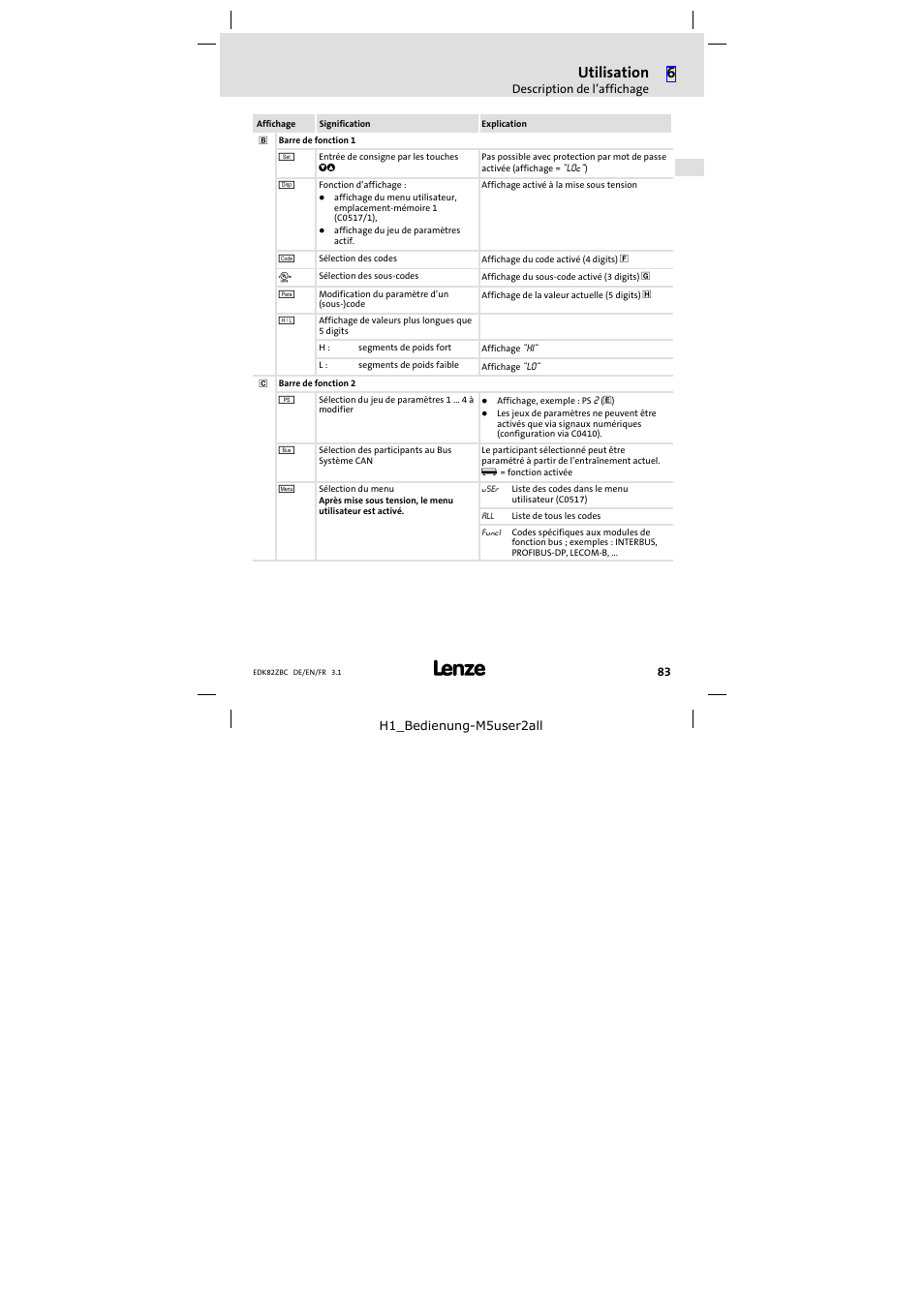 Utilisation | Lenze E82ZBC User Manual | Page 83 / 102