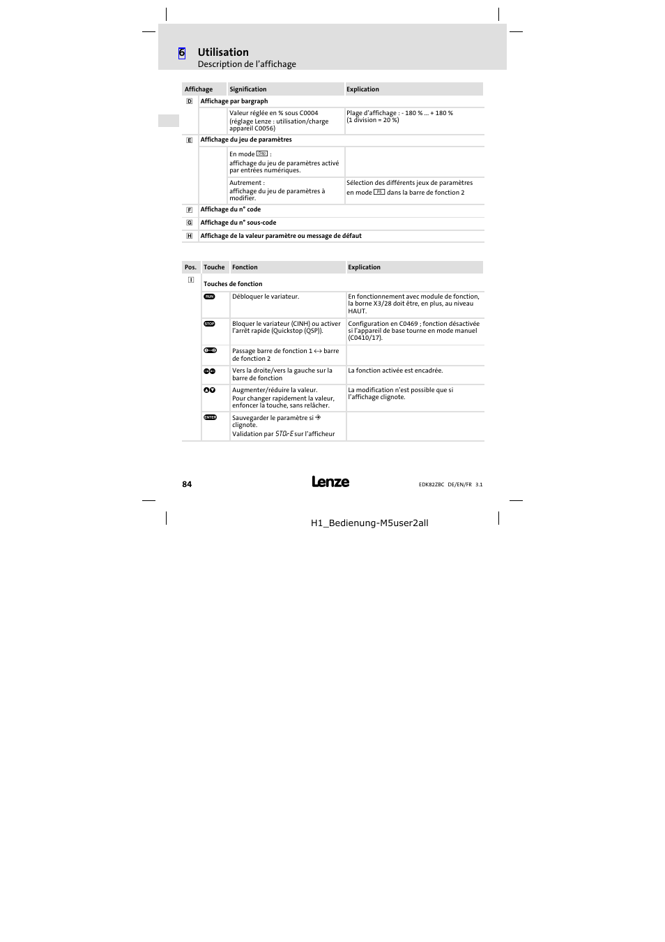 6 utilisation | Lenze E82ZBC User Manual | Page 84 / 102