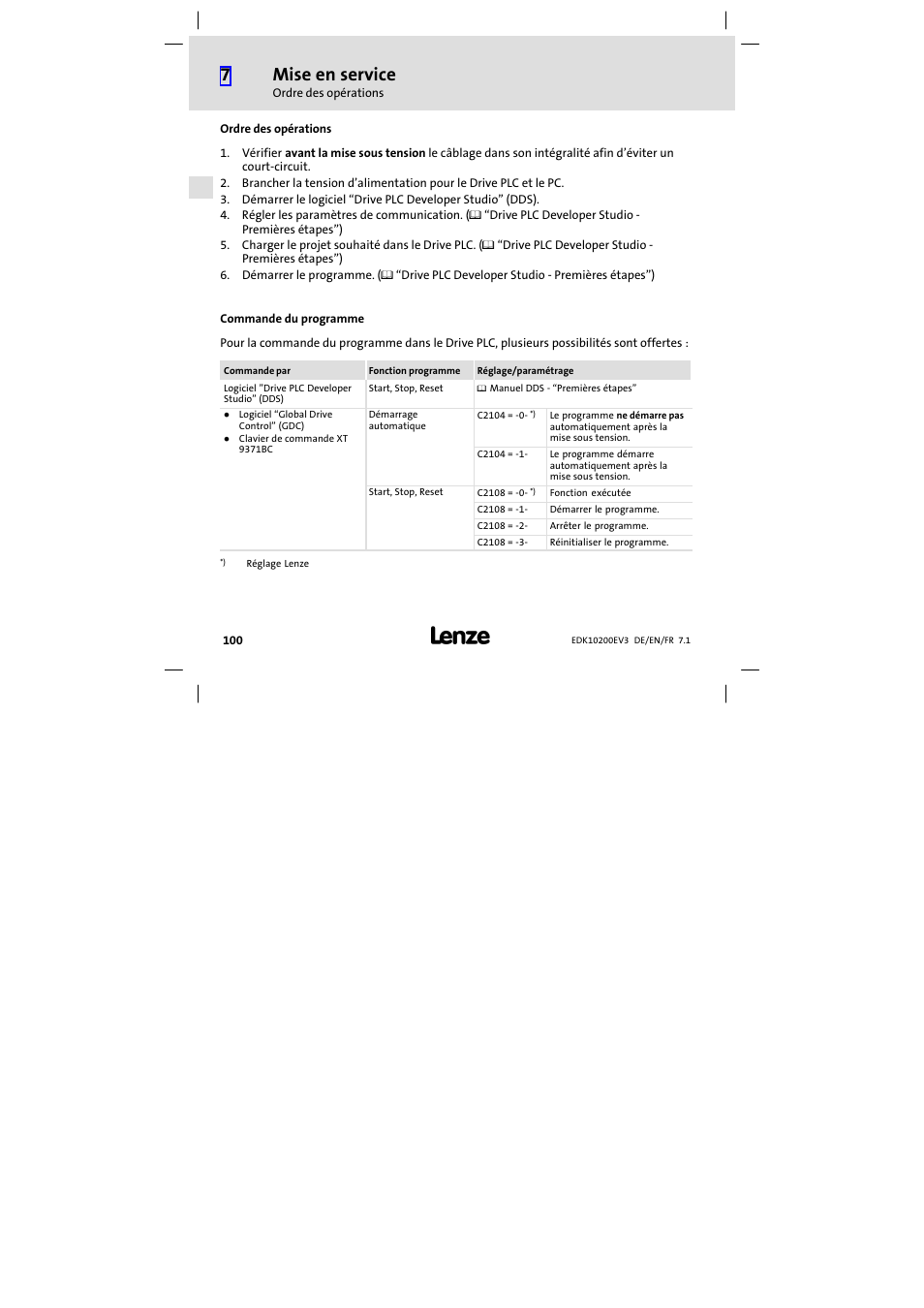 Ordre des opérations, Commande du programme, Mise en service | Lenze EPL1020x−EI User Manual | Page 100 / 110