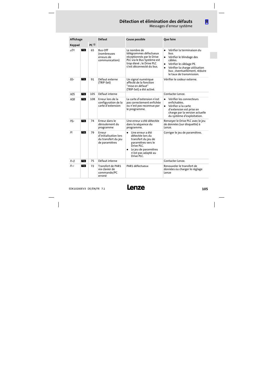 Détection et élimination des défauts | Lenze EPL1020x−EI User Manual | Page 105 / 110