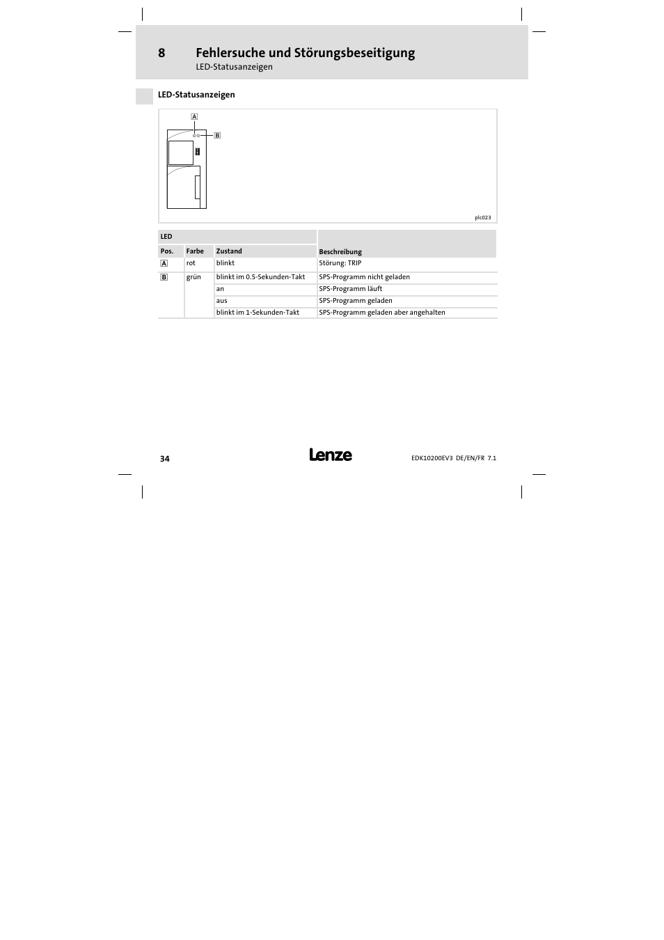 8 fehlersuche und störungsbeseitigung, Led-statusanzeigen, Led−statusanzeigen | Fehlersuche und störungsbeseitigung | Lenze EPL1020x−EI User Manual | Page 34 / 110