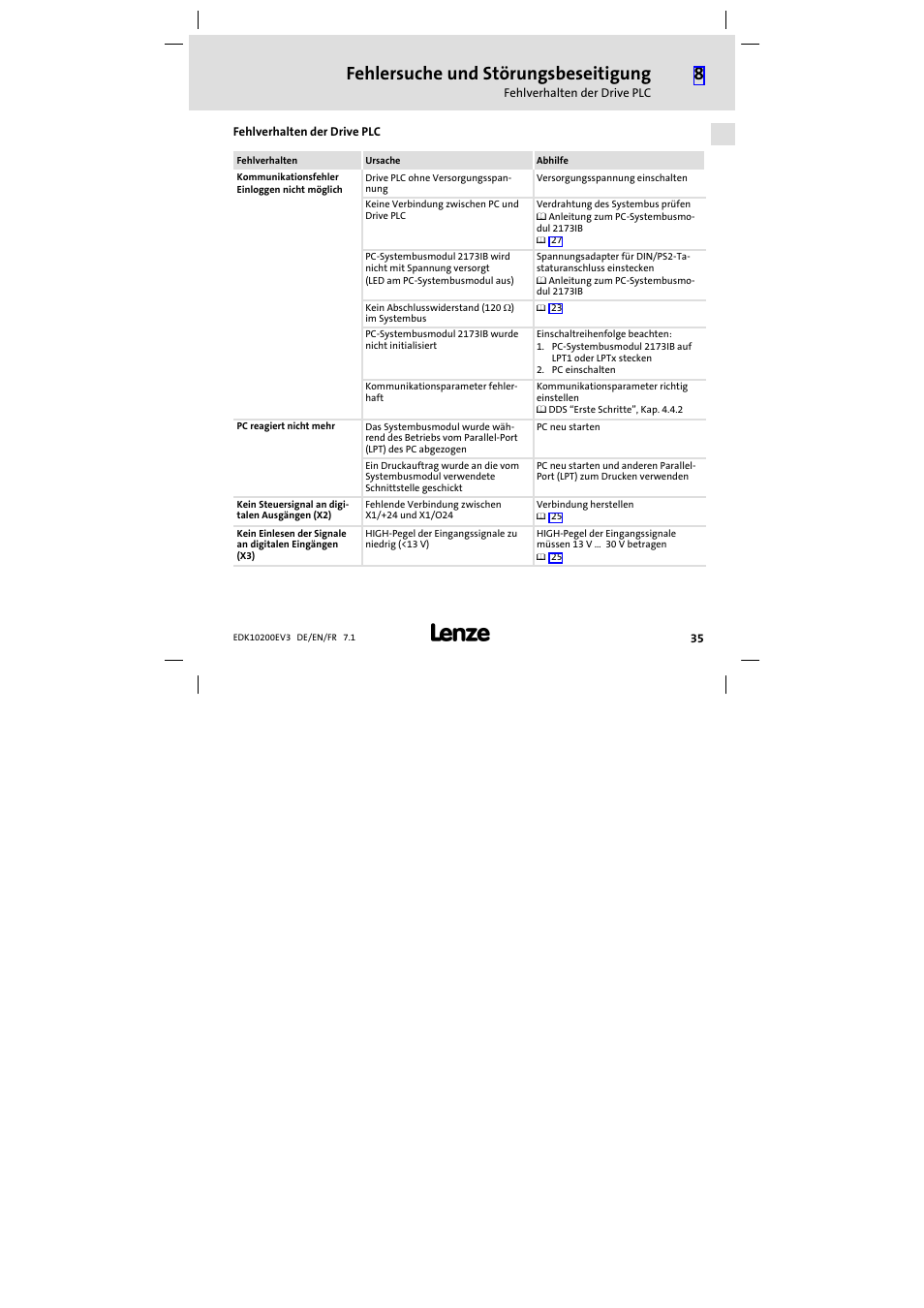 Fehlverhalten der drive plc, Fehlersuche und störungsbeseitigung | Lenze EPL1020x−EI User Manual | Page 35 / 110