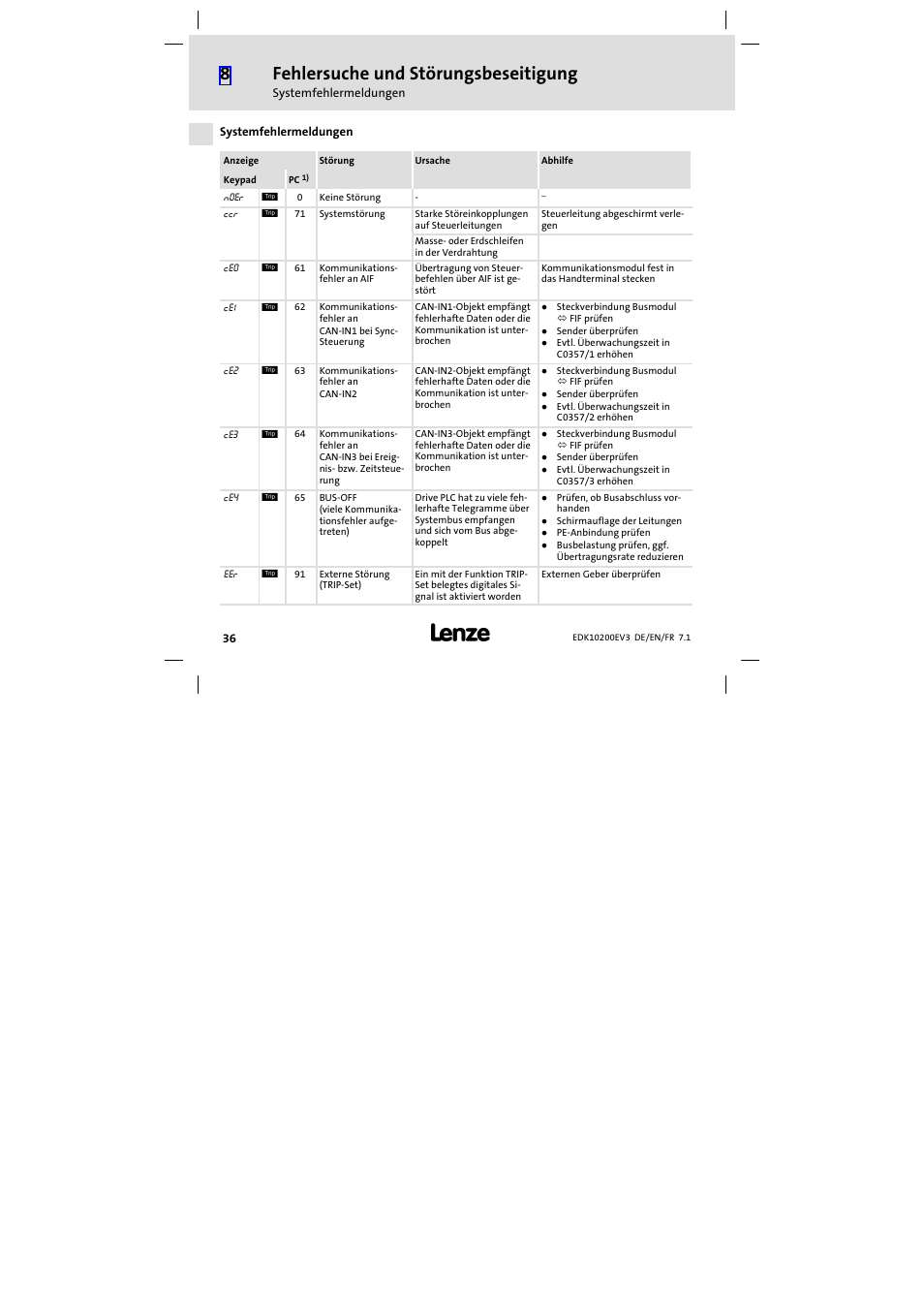 Systemfehlermeldungen, Fehlersuche und störungsbeseitigung | Lenze EPL1020x−EI User Manual | Page 36 / 110