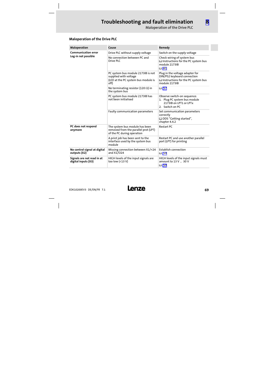 Maloperation of the drive plc, Troubleshooting and fault elimination | Lenze EPL1020x−EI User Manual | Page 69 / 110