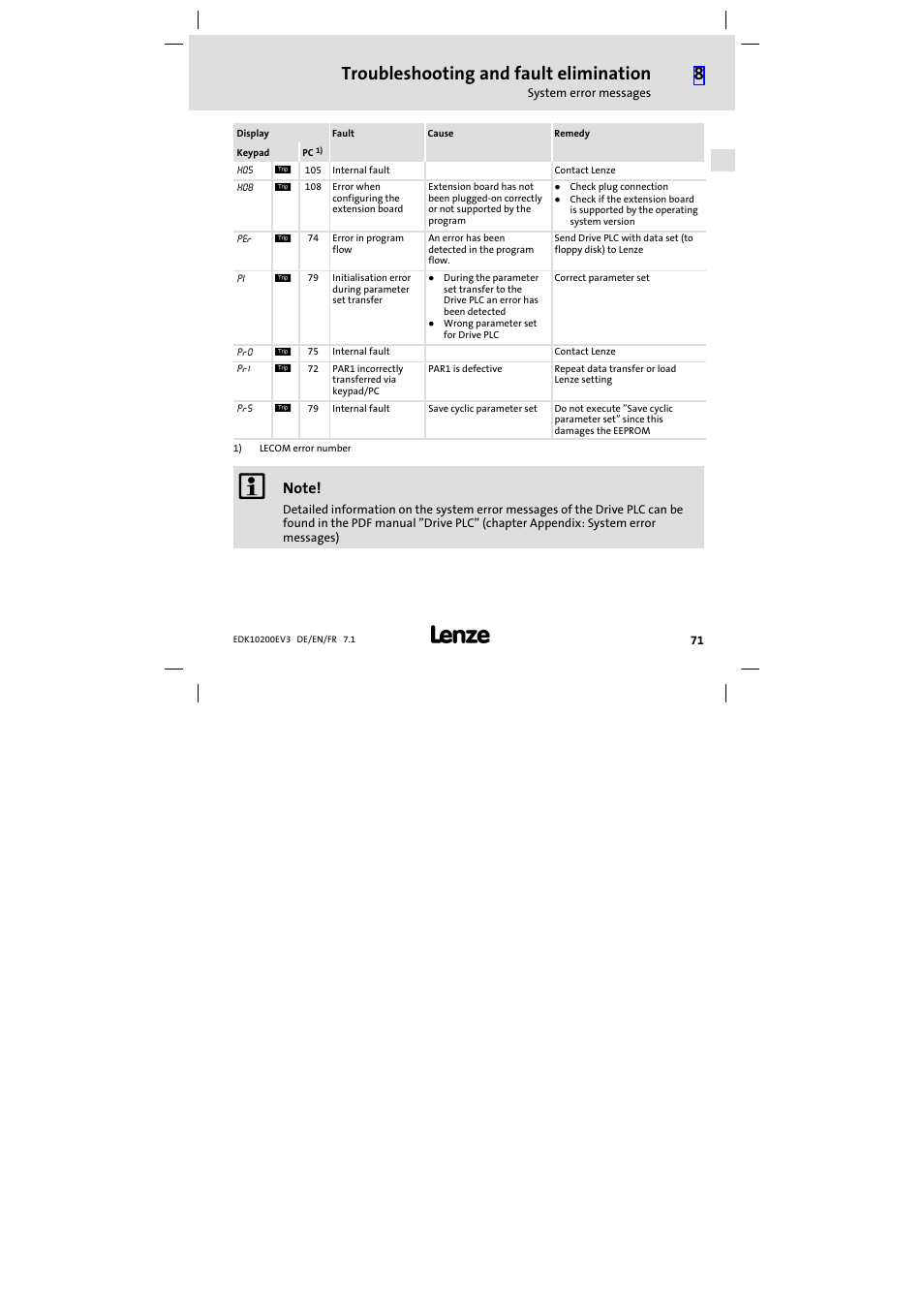 Troubleshooting and fault elimination | Lenze EPL1020x−EI User Manual | Page 71 / 110