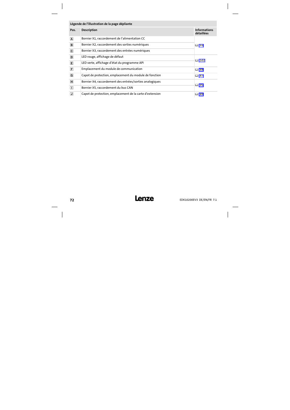 Lenze EPL1020x−EI User Manual | Page 72 / 110
