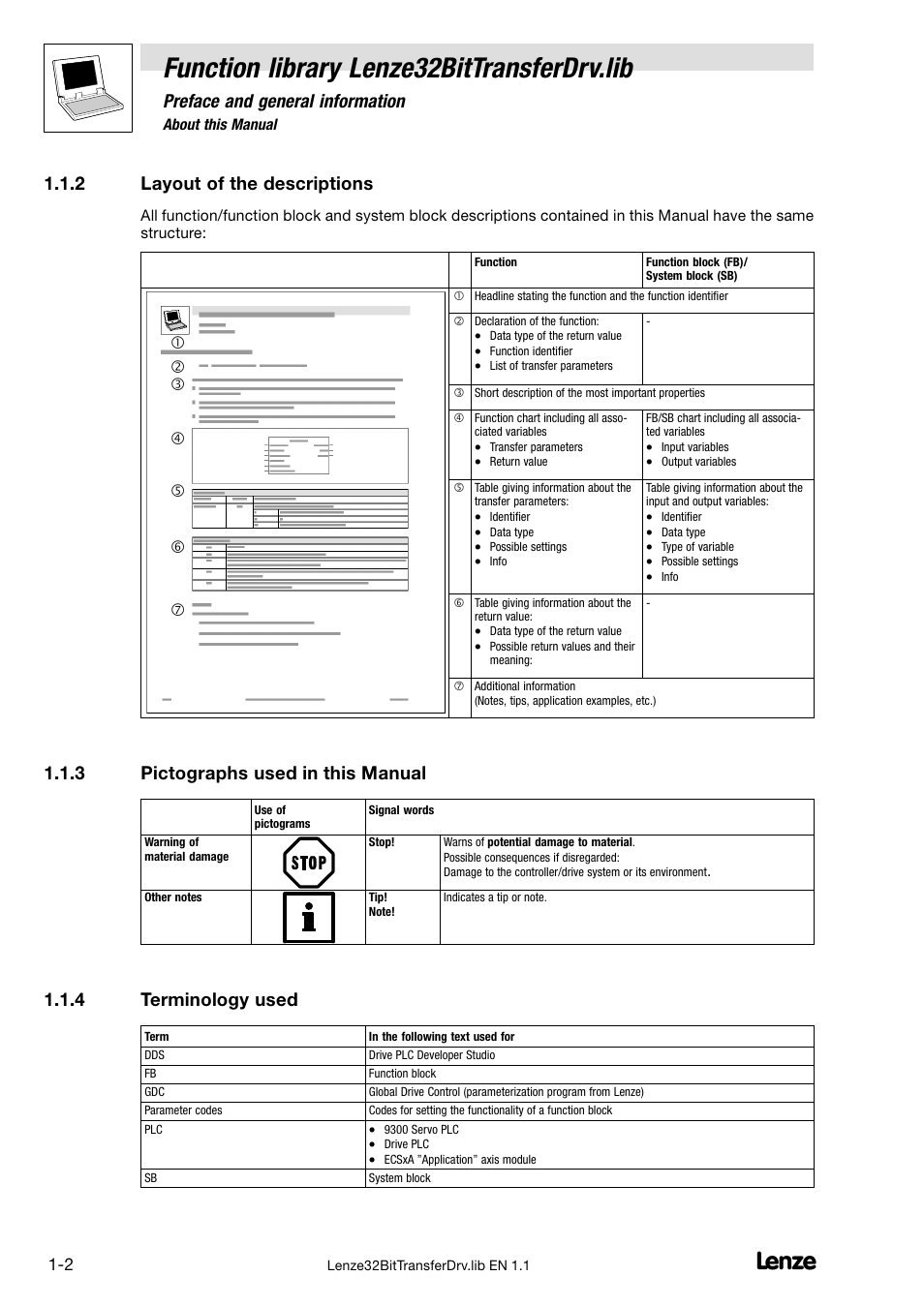 2 layout of the descriptions, 3 pictographs used in this manual, 4 terminology used | Layout of the descriptions, Pictographs used in this manual, Terminology used, Function library lenze32bittransferdrv.lib, Preface and general information | Lenze DDS v1.1 User Manual | Page 6 / 11