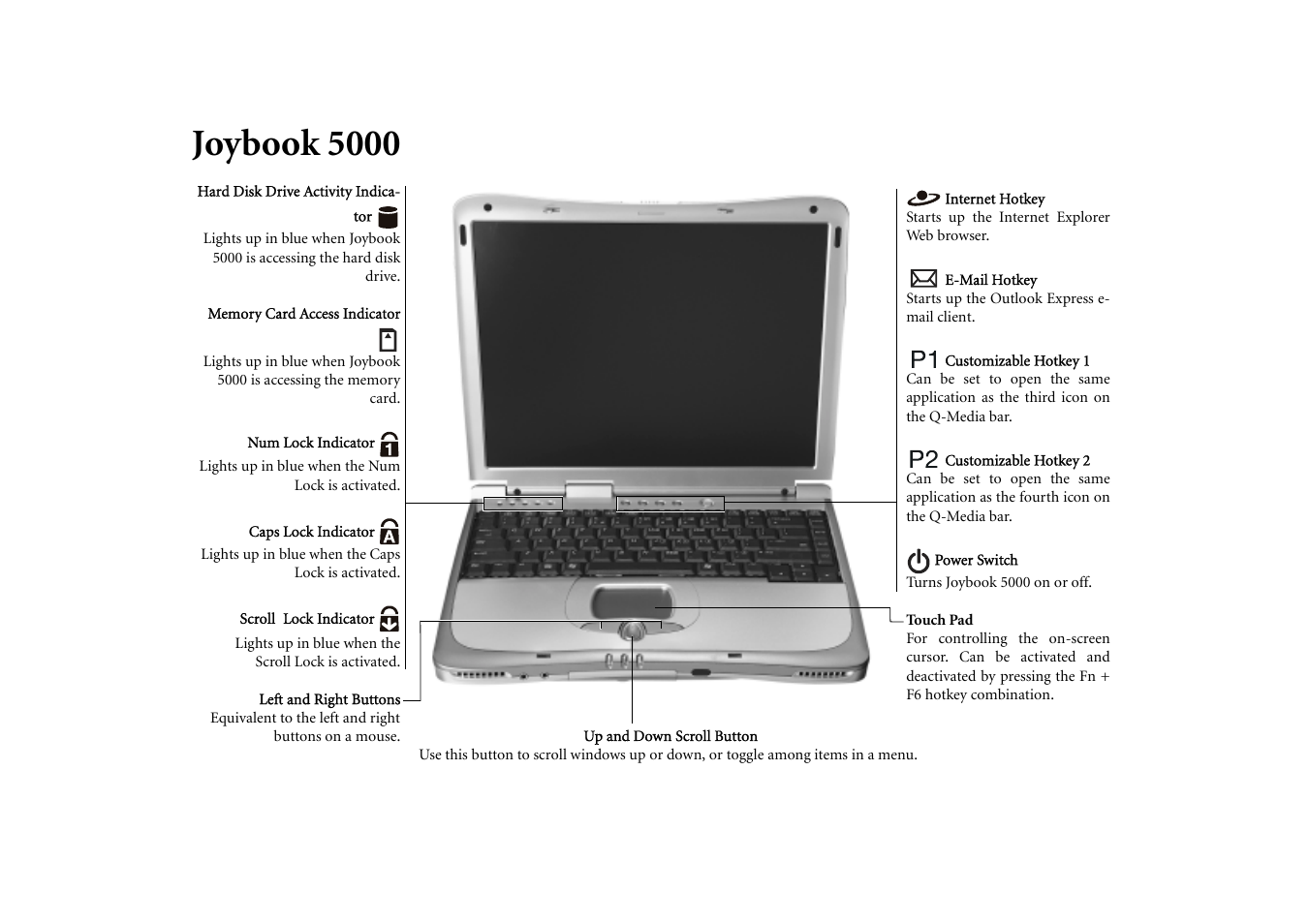 Joybook 5000 | BenQ Joybook 5000 User Manual | Page 3 / 40