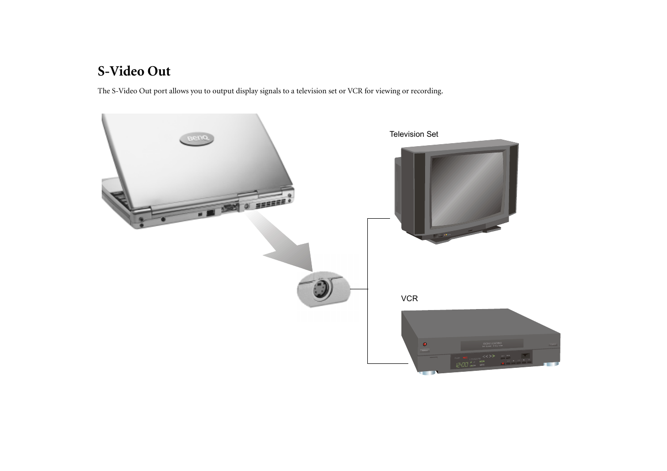 S-video out | BenQ Joybook 5000 User Manual | Page 30 / 40