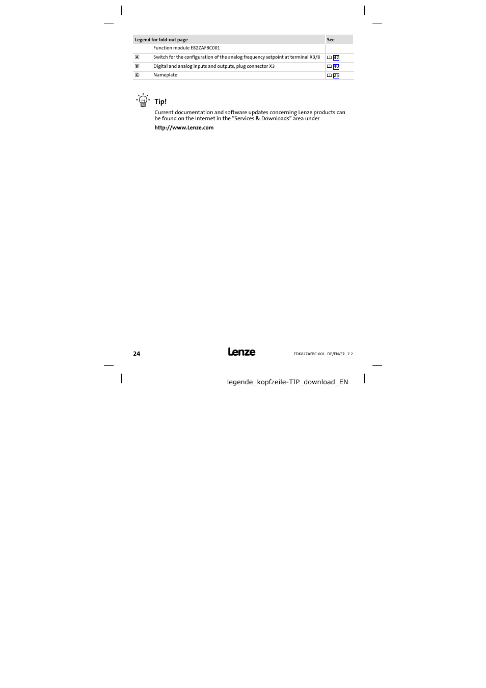 Legend | Lenze E82ZAFBC001 User Manual | Page 24 / 64