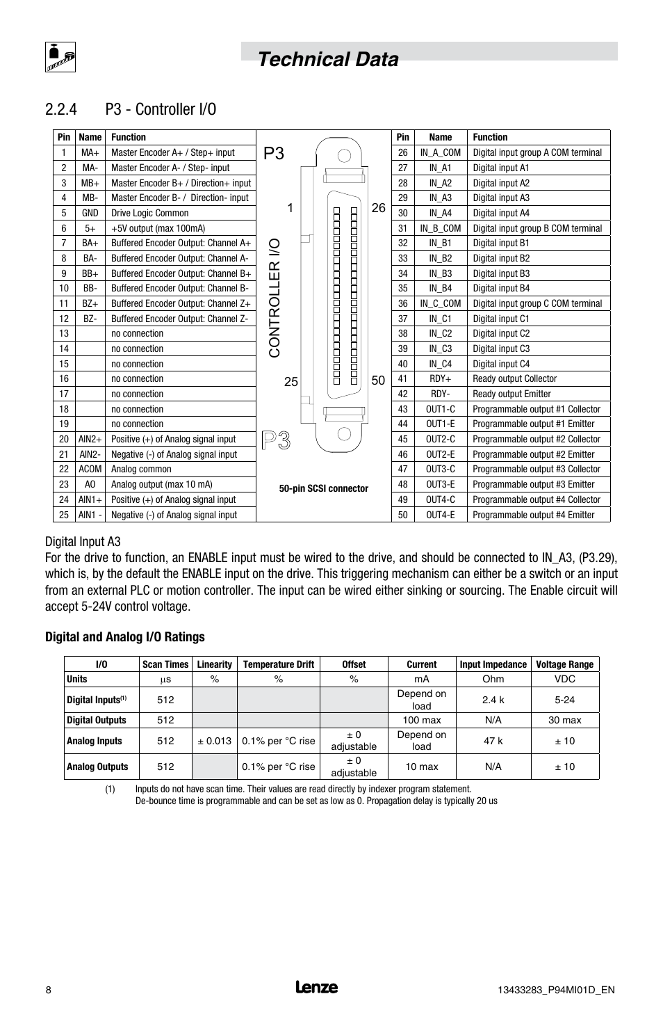 Technical data, 4 p3 - controller i/o, Controller i/o | Lenze E94P v4.0 User Manual | Page 10 / 20