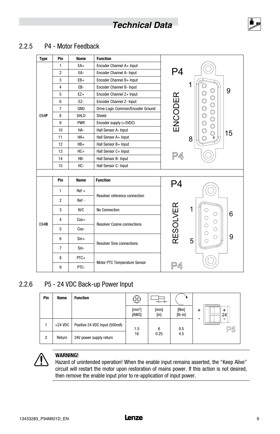 Technical data, Encoder, Resol ver | 5 p4 - motor feedback, 6 p5 - 24 vdc back-up power input | Lenze E94P v4.0 User Manual | Page 11 / 20