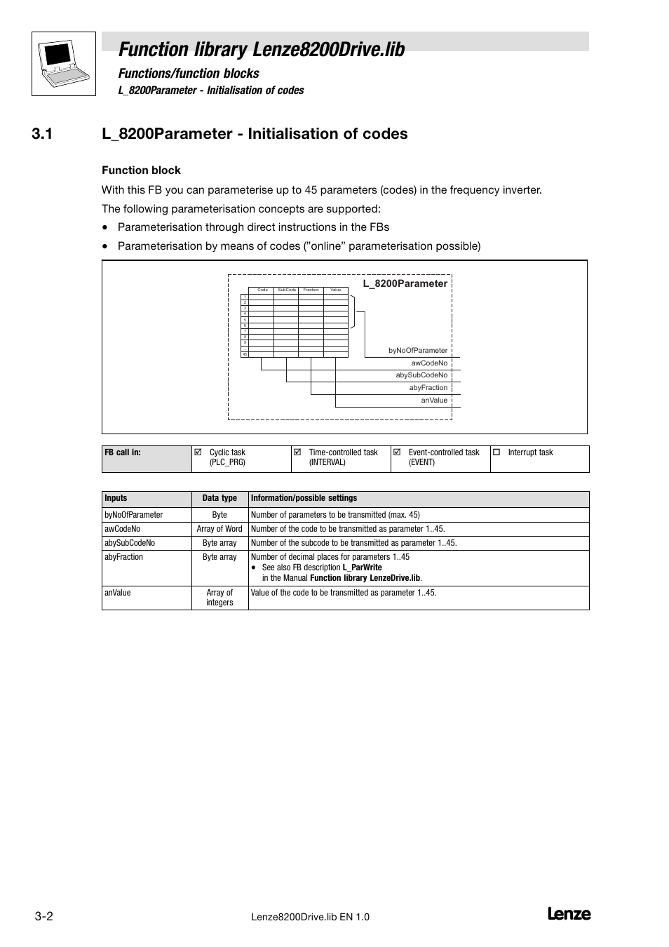 1 l_8200parameter - initialisation of codes, L_8200parameter − initialisation of codes, Function library lenze8200drive.lib | Functions/function blocks | Lenze DDS Function library 8200 Drive User Manual | Page 14 / 28