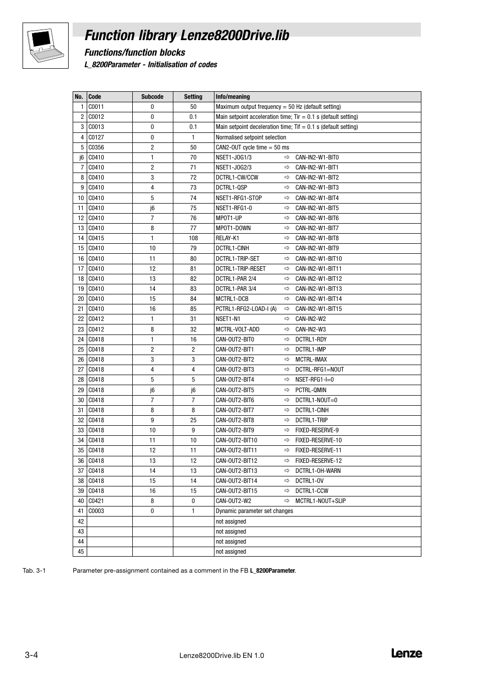 Function library lenze8200drive.lib, Functions/function blocks | Lenze DDS Function library 8200 Drive User Manual | Page 16 / 28