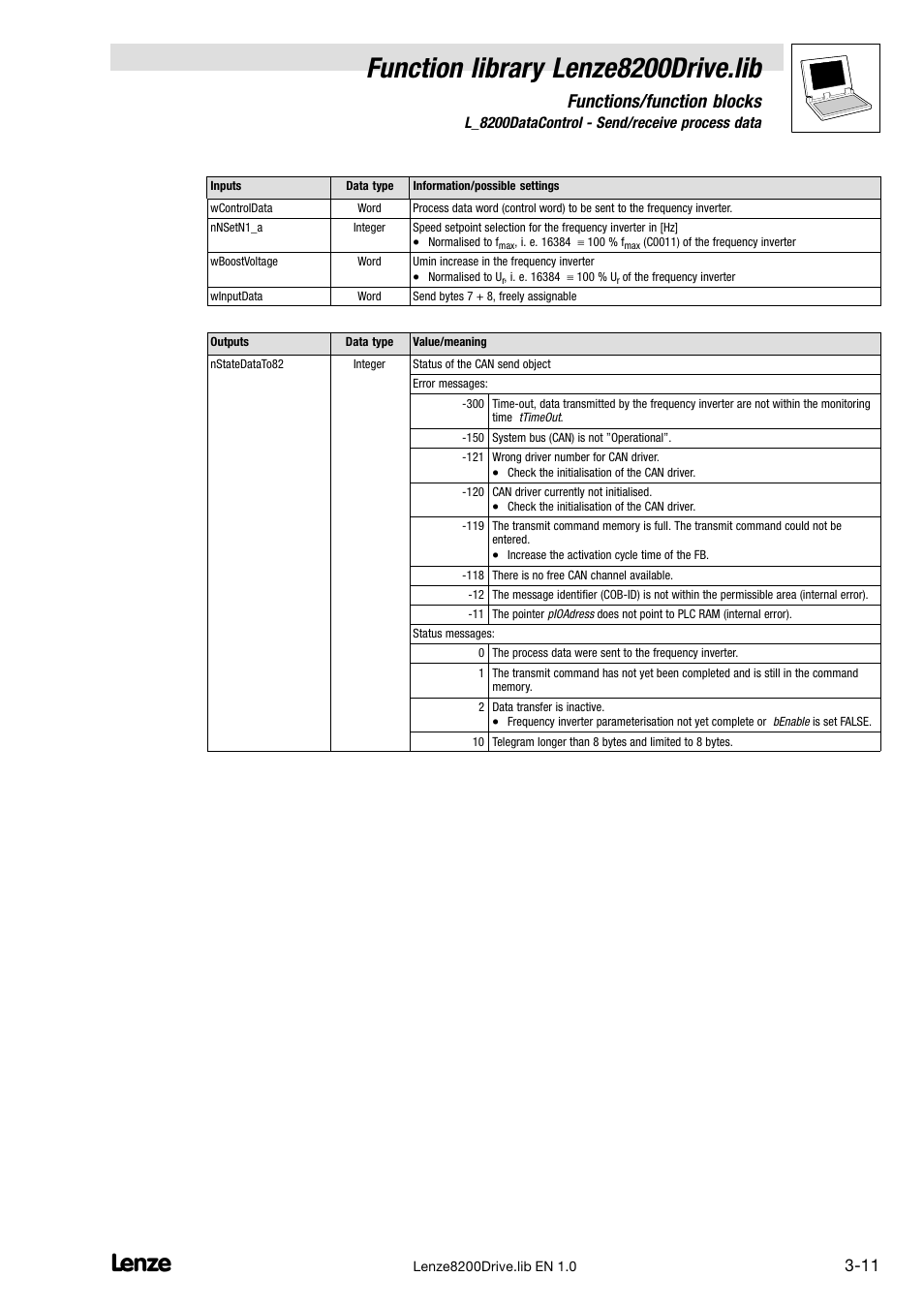 Function library lenze8200drive.lib, Functions/function blocks | Lenze DDS Function library 8200 Drive User Manual | Page 23 / 28