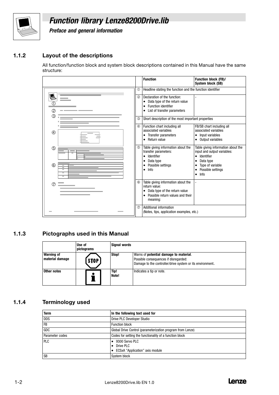 2 layout of the descriptions, 3 pictographs used in this manual, 4 terminology used | Layout of the descriptions, Pictographs used in this manual, Terminology used, Function library lenze8200drive.lib, Preface and general information | Lenze DDS Function library 8200 Drive User Manual | Page 6 / 28