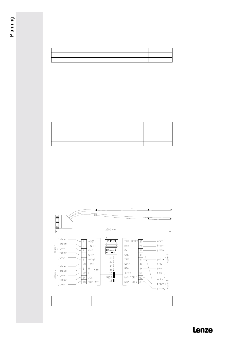 Rfi filter, External fuses, System cables | System cables for control terminal block x5 | Lenze 9228E User Manual | Page 36 / 84