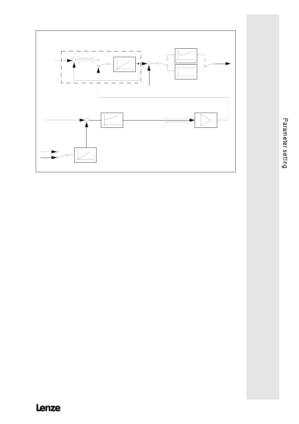 Lenze 9228E User Manual | Page 57 / 84